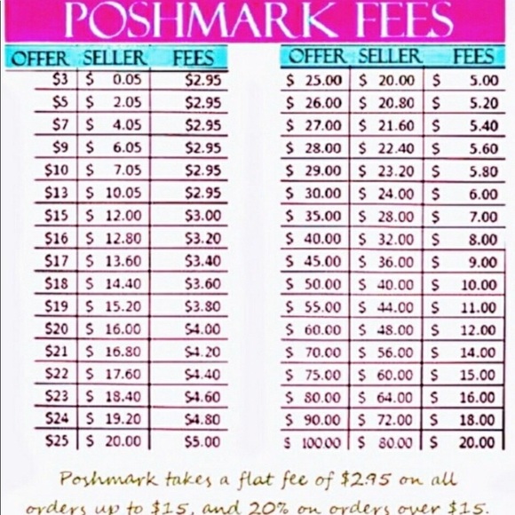 Meet your Posher, Nancy - Picture 4 of 4